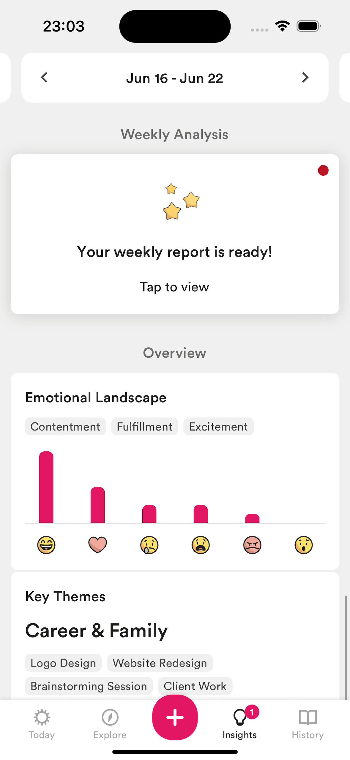 Personal insights in Rosebud